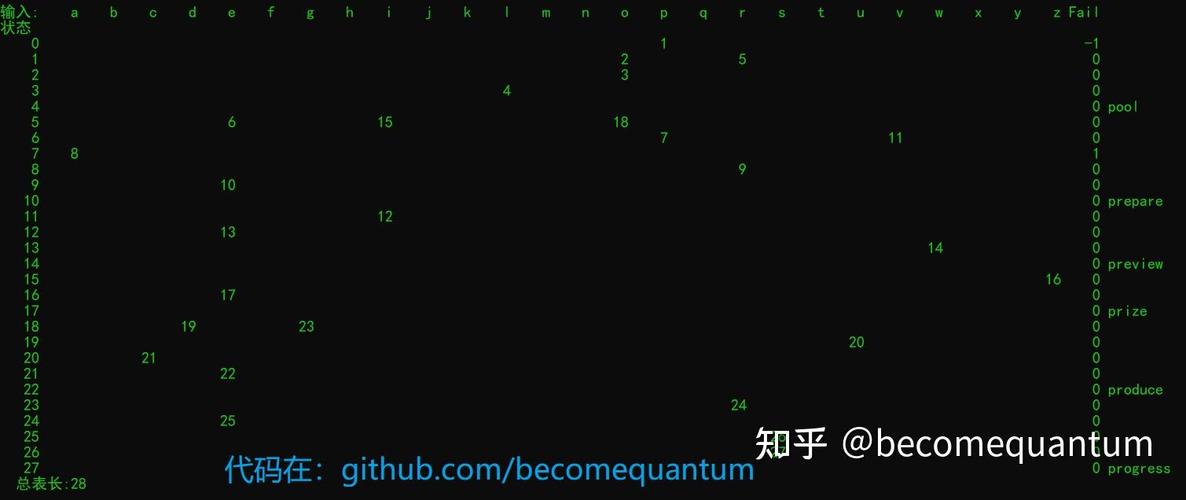 如何在前缀树中实现表达式树的缓存策略？