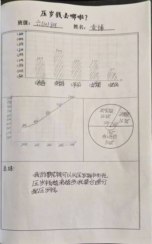 如何以5岁为间隔统计并绘制年龄分布图？