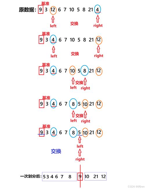 如何巧妙运用Lua排序算法对复杂表结构进行深度优化？