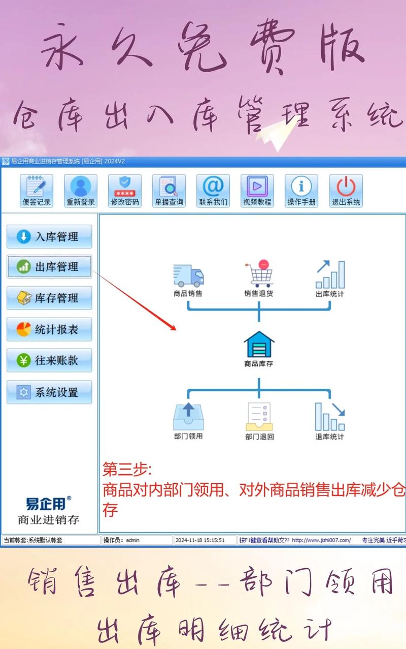 如何用PHP编写库存管理系统中商品入库的长尾关键词功能代码？