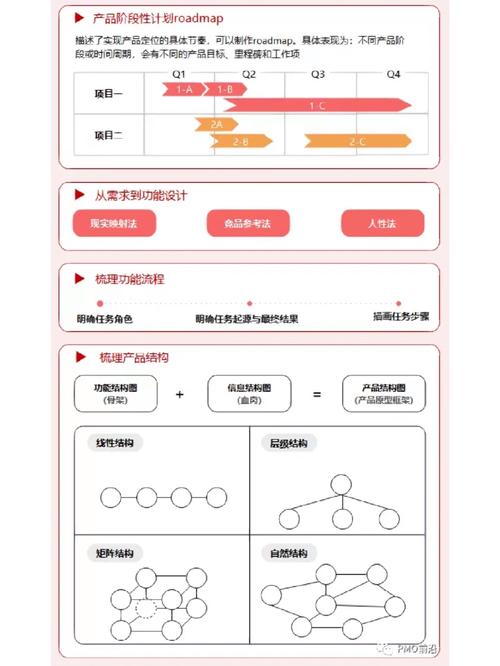 如何从原型到交付打造一个高效的设计流程？