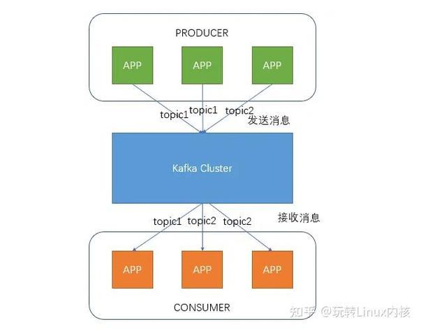 Linux下Kafka性能瓶颈如何突破，轻松实现数据处理效率飞跃？