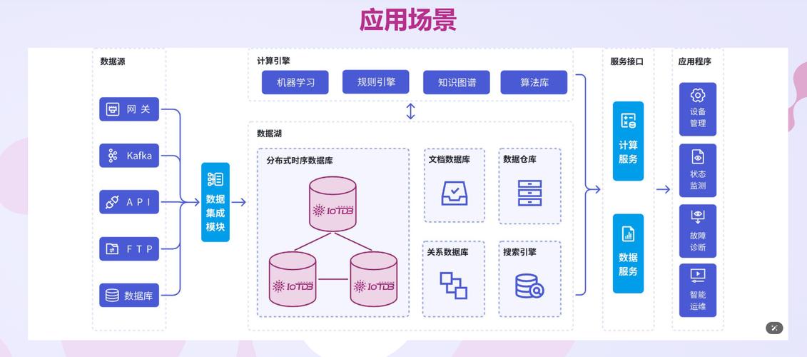 如何高效存储二维码数据以构建数据库？