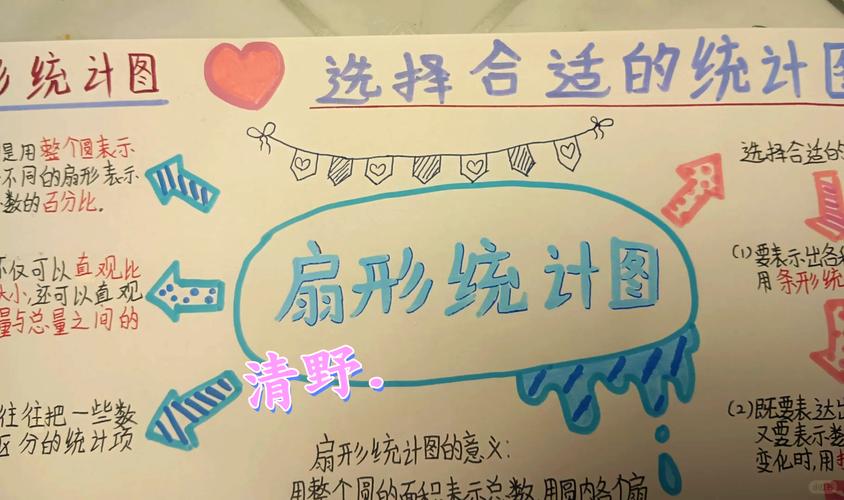 WPF如何绘制扇形统计图来展示长尾词分布？