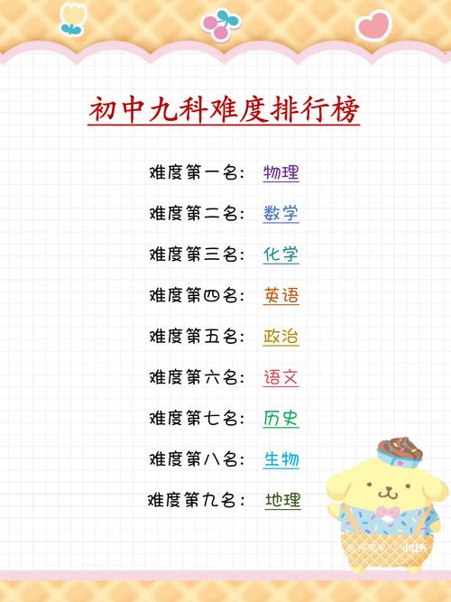 如何才能在PAT甲级1012中取得最佳排名？