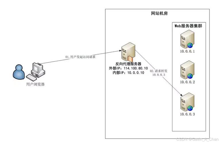 SpringCloud Eureka注册中心与Robbin负载均衡如何实现高效集群管理？