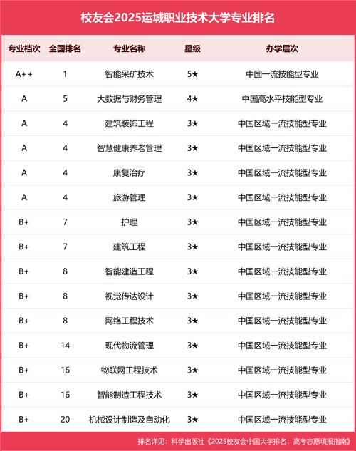 运城网站建设排名如何揭秘？专业之道与学院风采展示哪家强？