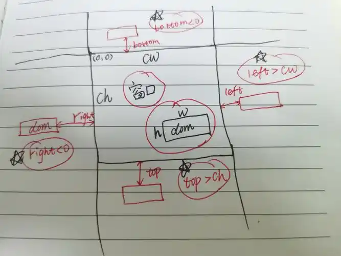 如何深入理解并运用JavaScript中的getBoundingClientRect方法？