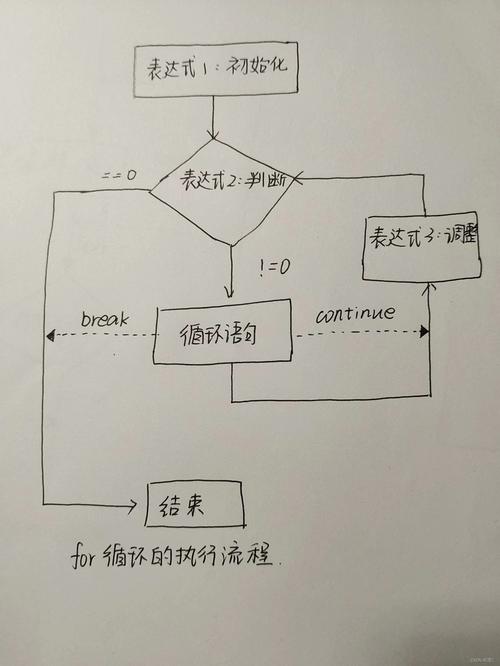 C语言中实现循环结构的三种基本语句是什么，能否一问到底？