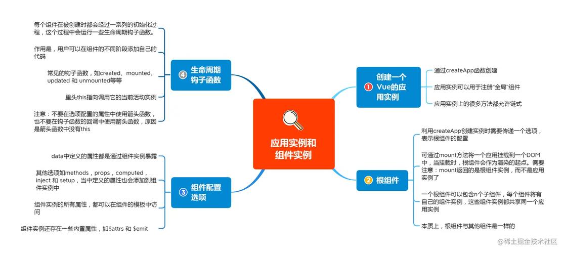 如何用PHP和Vue技术打造一个独具特色的脑图应用？