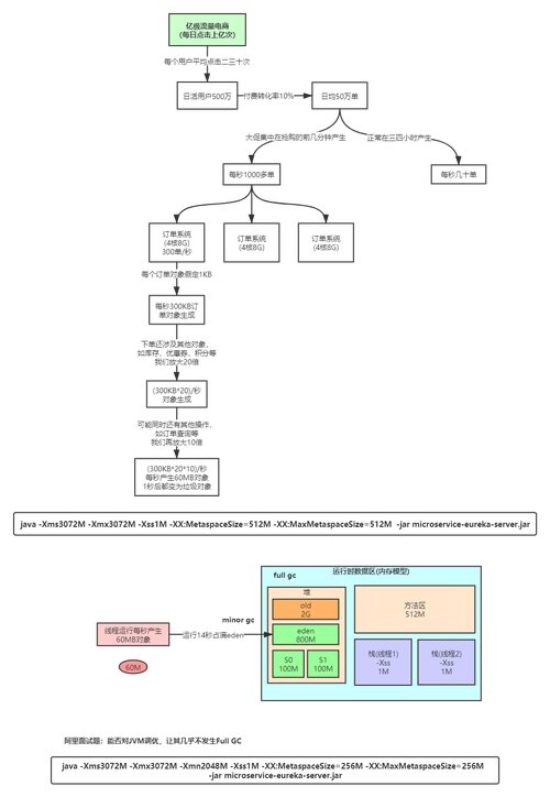 JVM中对象内存布局、内存对齐和压缩指针原理，你能一次性讲透吗？