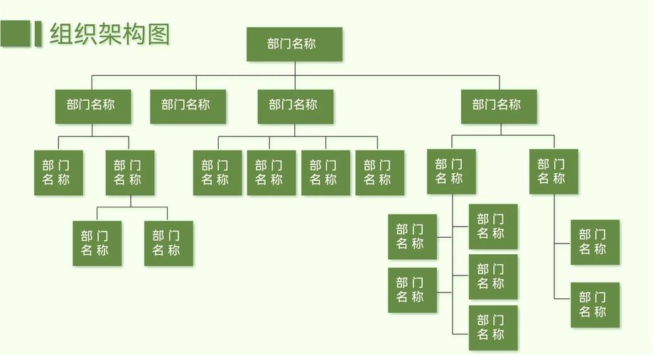 如何用Vue结合ECharts实现企业组织结构图的长尾词效果？