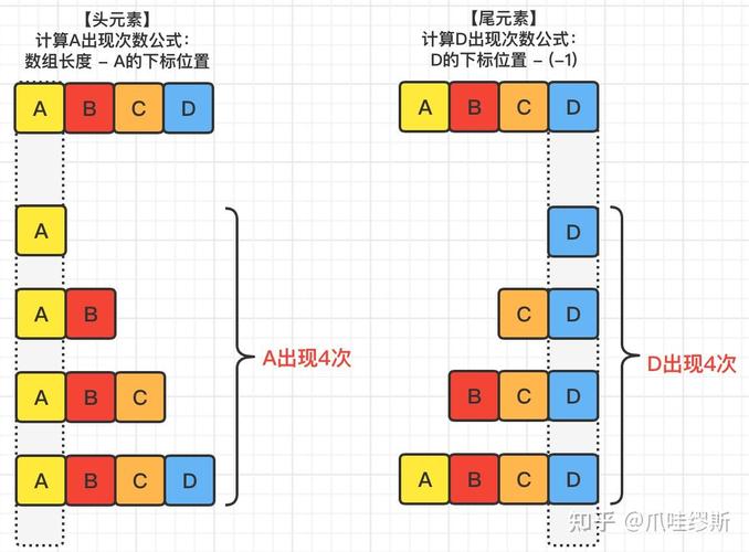 Java中如何实现长尾词统计，借鉴LeetCode 828题的子串唯一字符乘法原理？