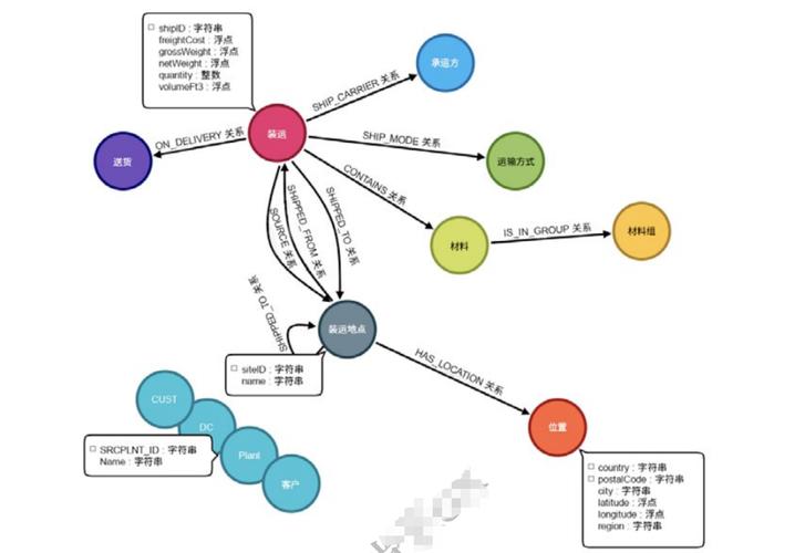 有没有推荐一个适合PHP的Neo4j图形数据库库呢？