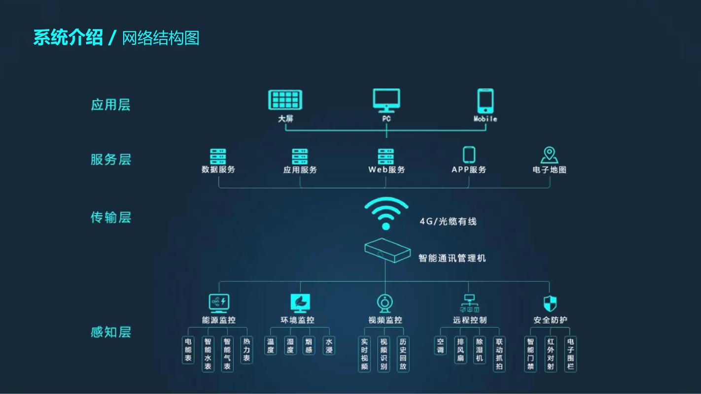 请问如何构建一个高效的集合管理系统？