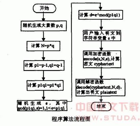 如何将Java中的RSA私钥转换成公钥，实现加密解密的全过程？