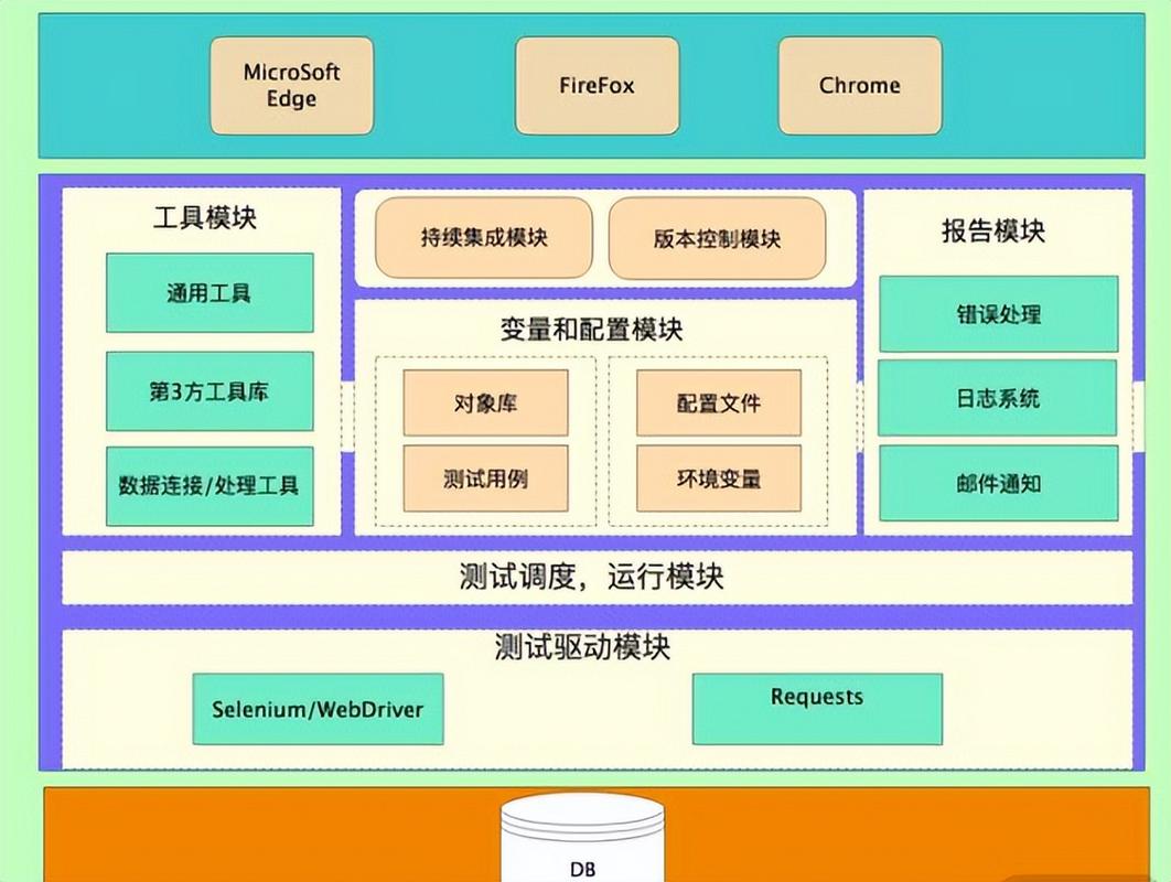 如何高效学习Windows UIA自动化测试框架？
