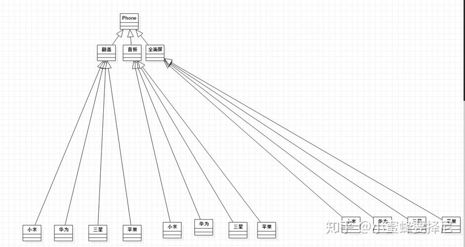PHP中桥接模式如何应用于长尾关键词优化策略？