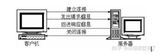 如何改写Koa自动加载路由，使其不区分HTTP请求方法？