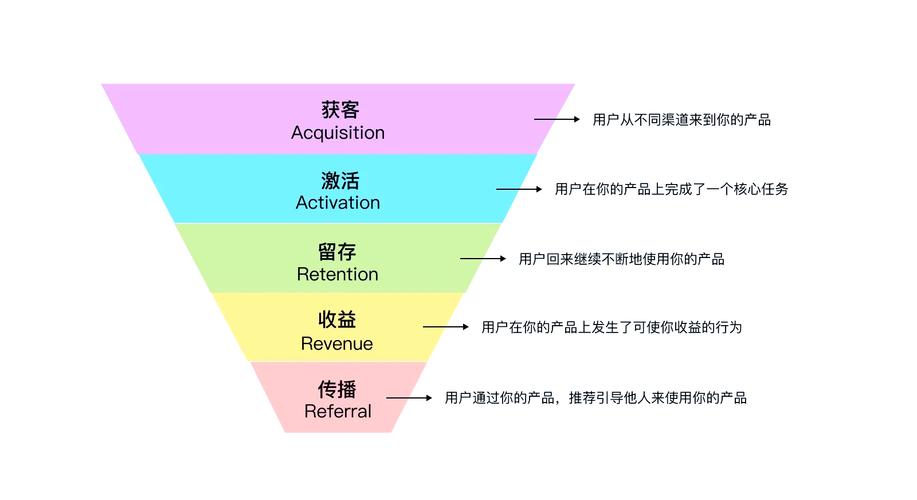 如何通过Keras优化循环训练模型避免数据跑时内存泄漏问题？