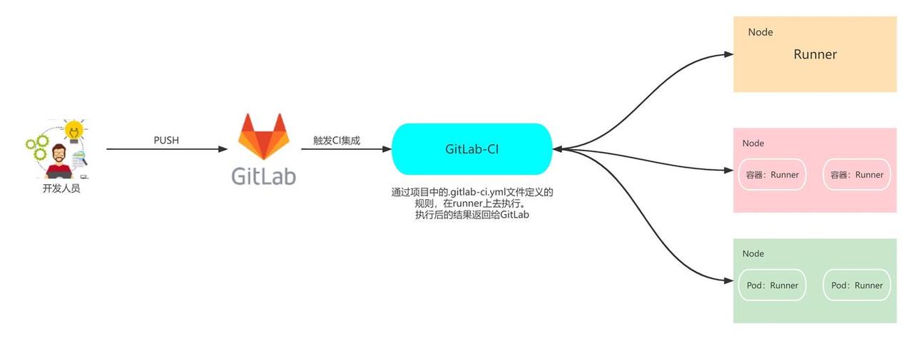 如何快速配置GitLab在CentOS中实现高效稳定的网络连接？