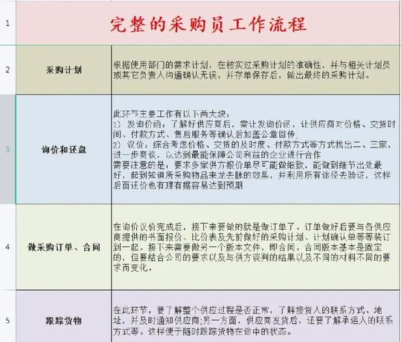 百度爱采购的美工是做什么的？全面解析其在平台中的重要性！