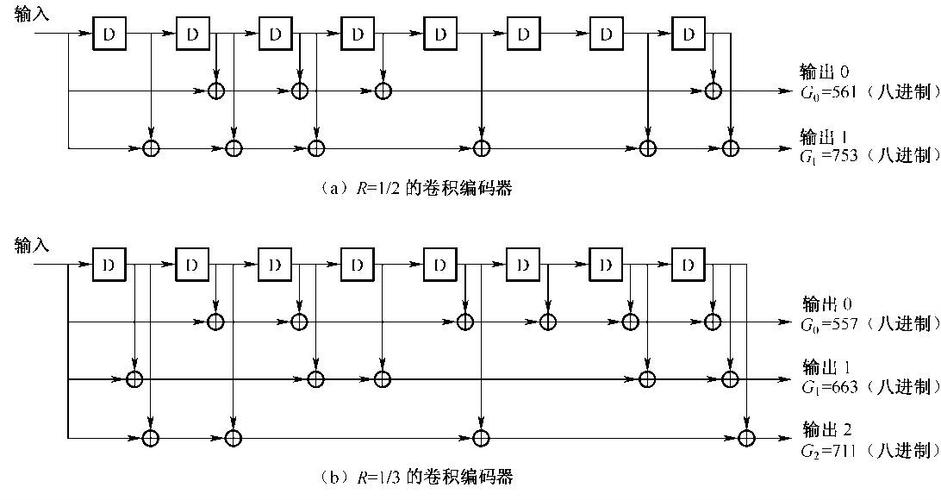 如何使用Keras实现卷积自动编码器操作？