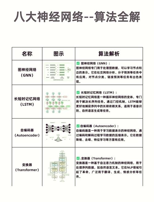 如何通过超参数调试、正则化及优化手段全面提升深层神经网络性能？