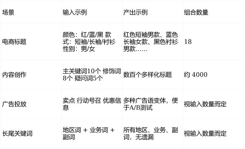 如何同过SEO快排程序，实现网站长尾关键词快速提升搜索引擎排名？