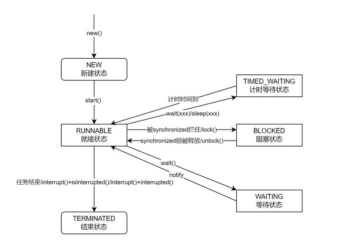 07Java多线程-3. 线程API之线程名称，如何改写为具有独特命名规则的线程名称？