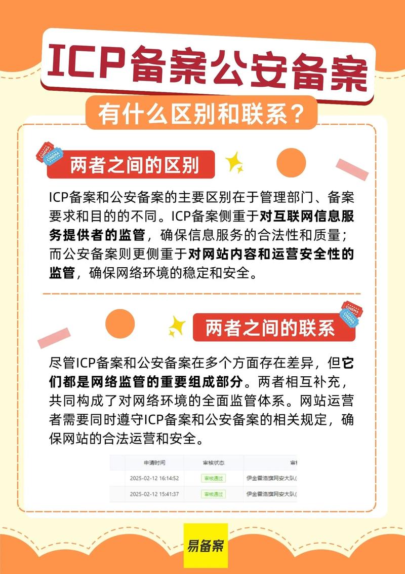 公安网站备案与域名备案有何本质区别？