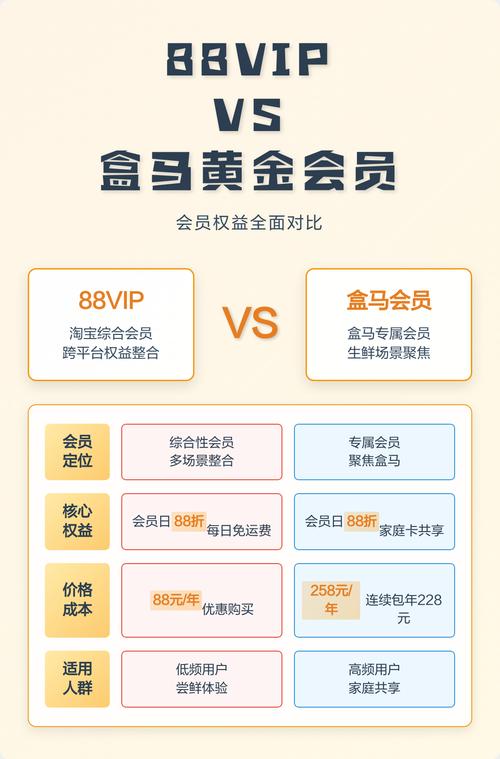 88VIP会员权益真的很多吗？开通后是不是超值？