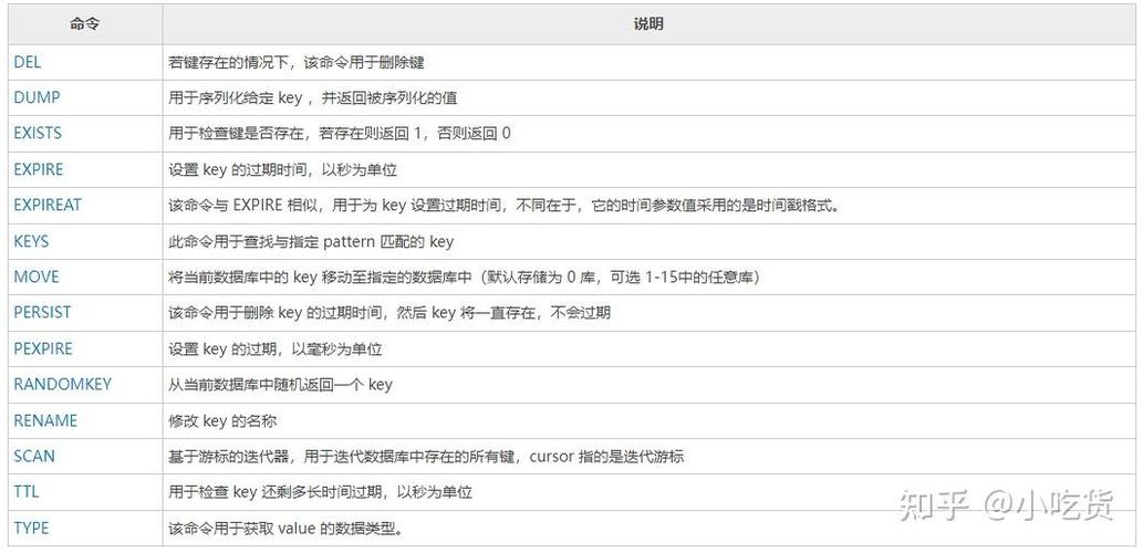 Redis中如何执行通用的key操作命令？