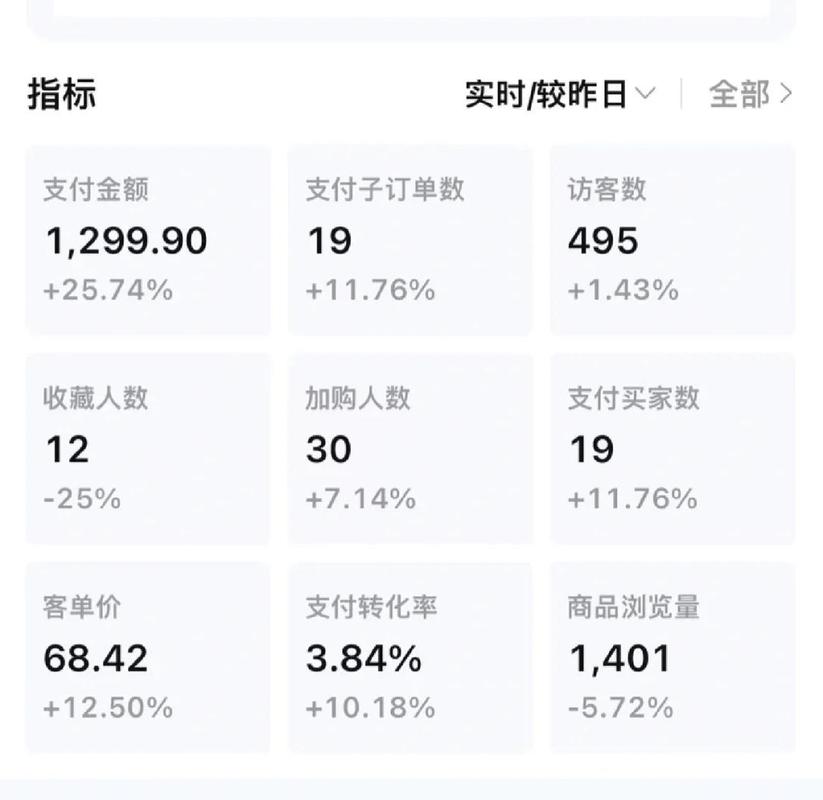 淘宝上有哪些热门赚钱商品趋势，如何抓住它们赚得盆满钵满？