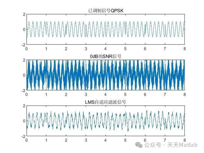 如何利用LMS和RLS算法在Matlab中实现基于最小二乘的语音去噪？
