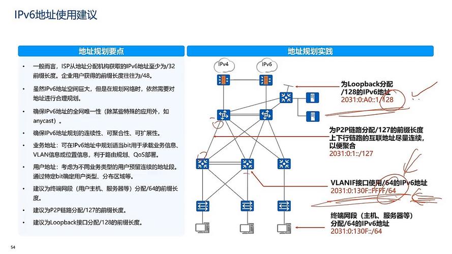如何通过IP地址子网划分实现网络管理的精细化优化？