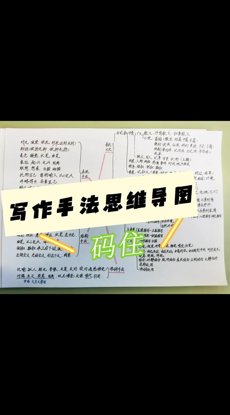 如何将思维到输出一气呵成，掌握高效写作15招？