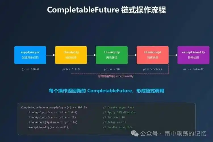 如何深入浅出地掌握Java 8 parallelStream的运用技巧？