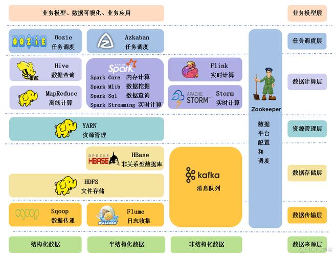 Hadoop（四）C版本有哪些具体应用场景？
