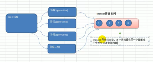 如何高效学习go语言并发编程中的channel使用？