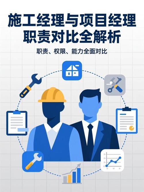项目策划与项目经理职责的根本差异是什么？