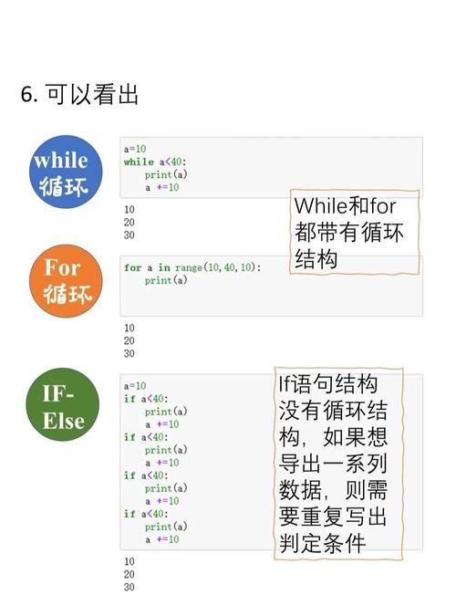 如何使用Python的while循环进行编程教学？