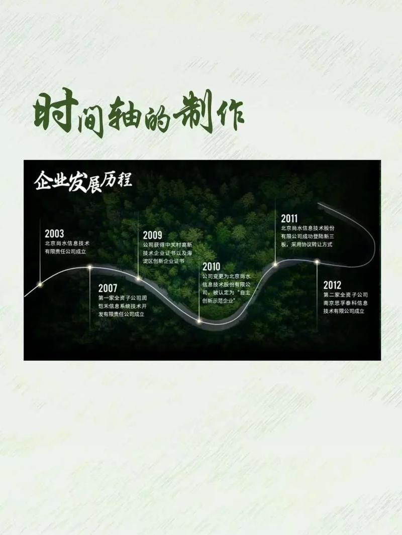 如何用ThinkPHP6打造炫酷时间轴展示效果？