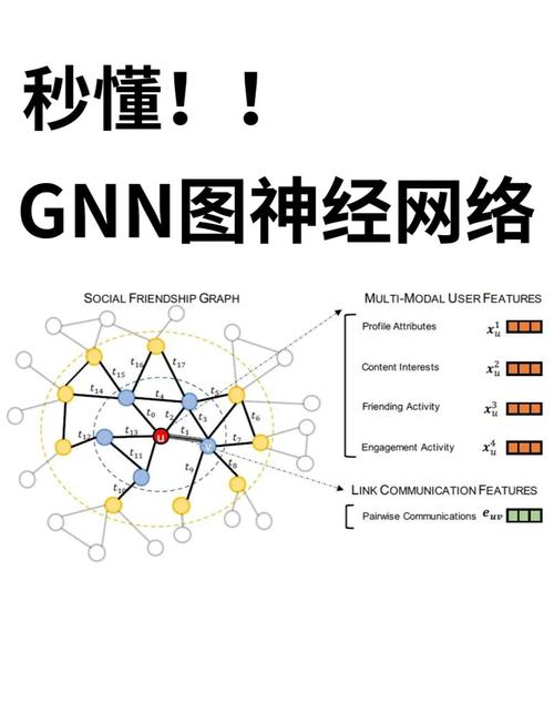 GNN，能否让您的网络层数再深一些，探索更深层次的特征呢？