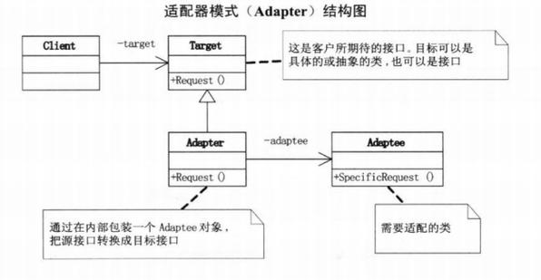 .NET适配器模式如何实现跨平台应用接口的兼容与适配？