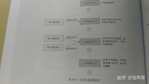 PHP高级应用有哪些技巧和最佳实践？