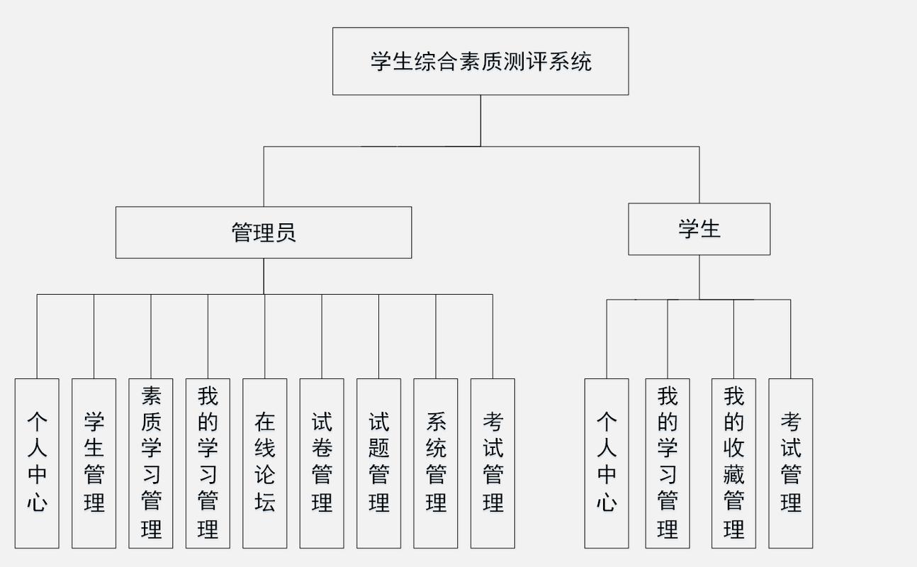 Matlab如何构建一个贫困学生评估系统模型？