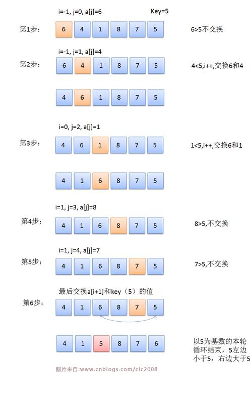 第十一届蓝桥杯C/C++大学B组第一场F题：如何编写程序找出整除序列？