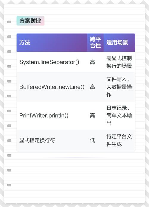 如何将Java字符串中的转义字符转换成普通字符？