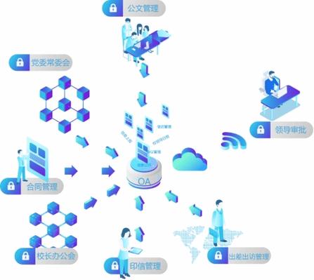 办公自动化具体指的是什么概念？